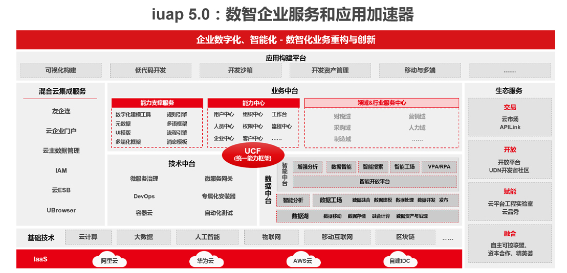 图片上传