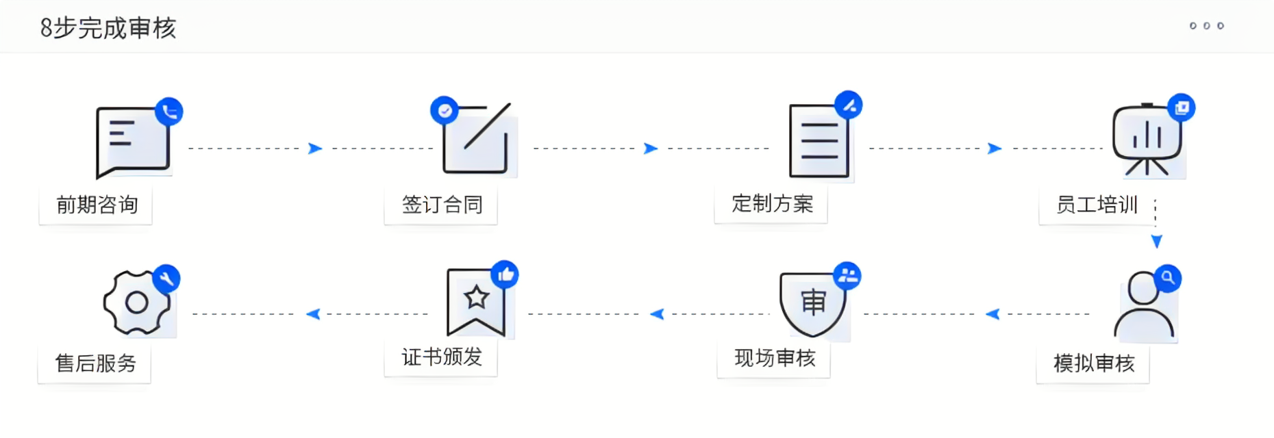 图片上传