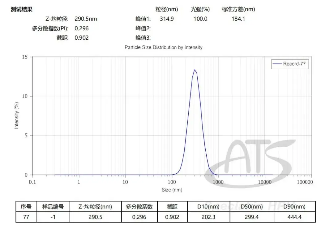 图片上传