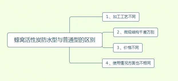 图片上传