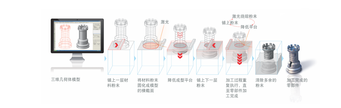 圖片上傳