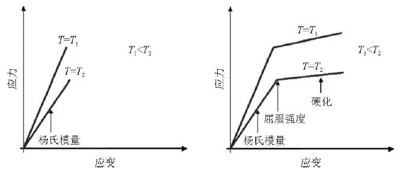 图片上传