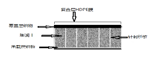 图片上传