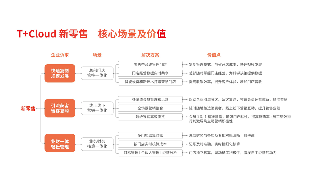 图片上传