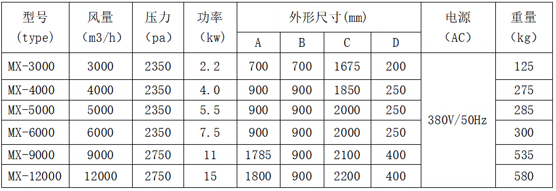 图片上传