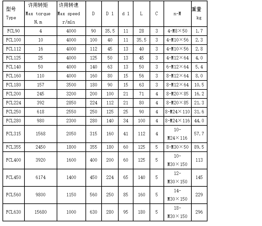 fcl型弹性套柱销联轴器