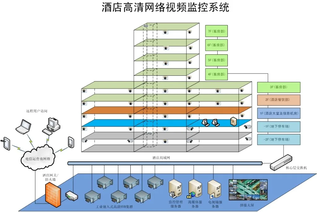 图片上传