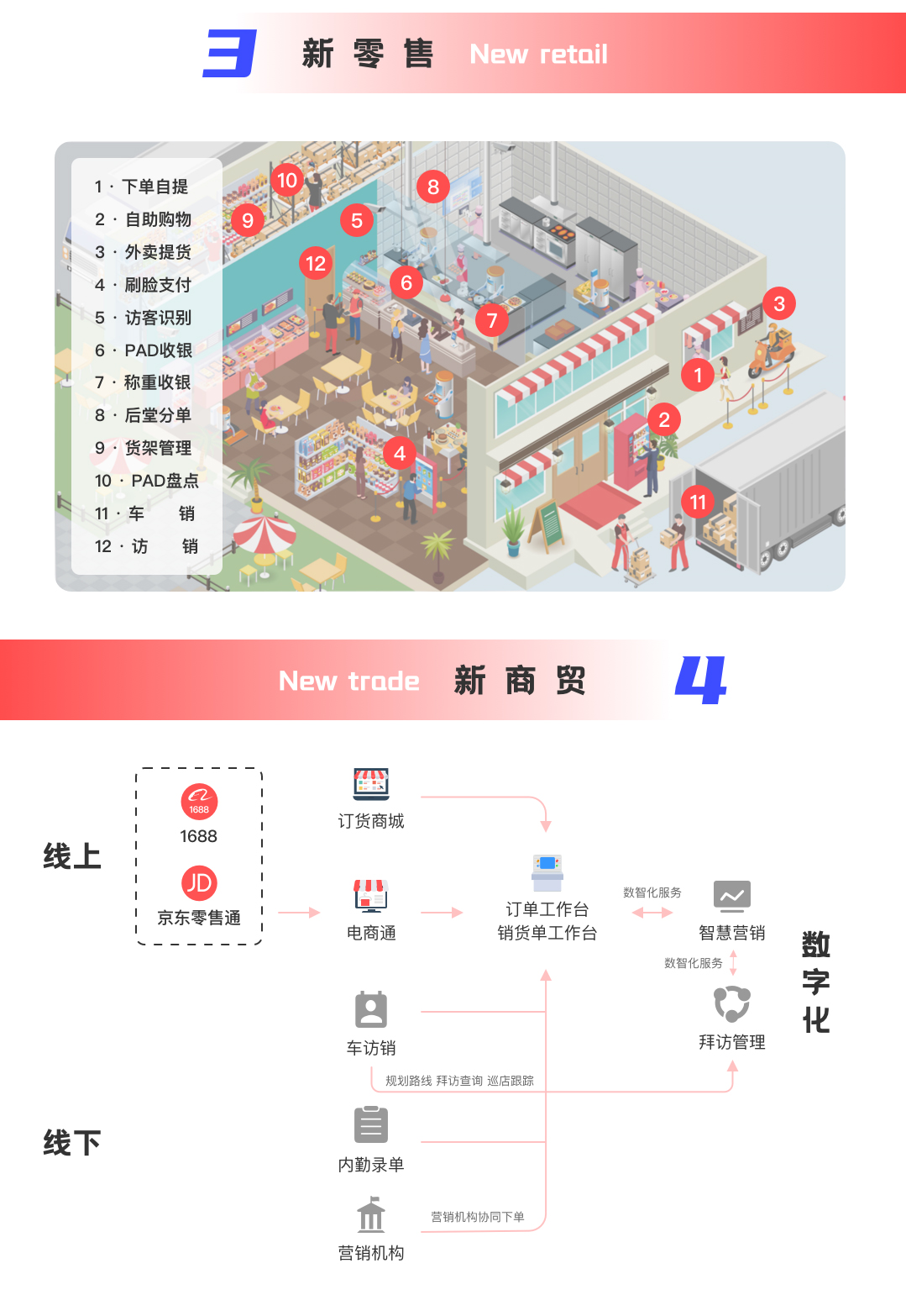 图片上传