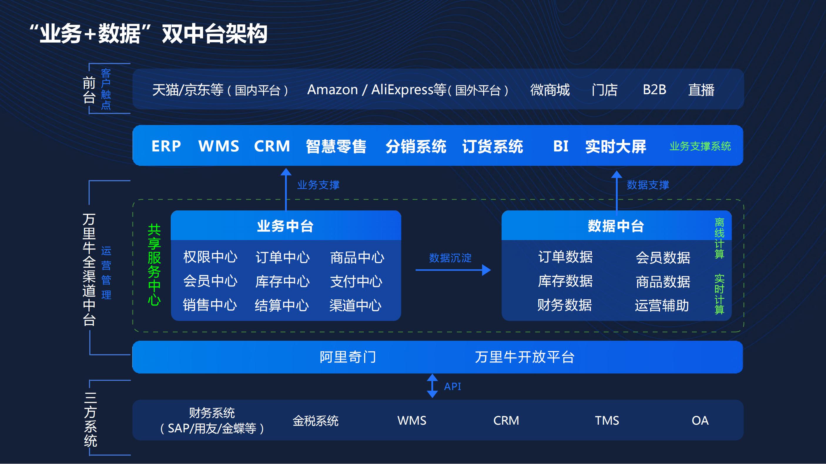 图片上传