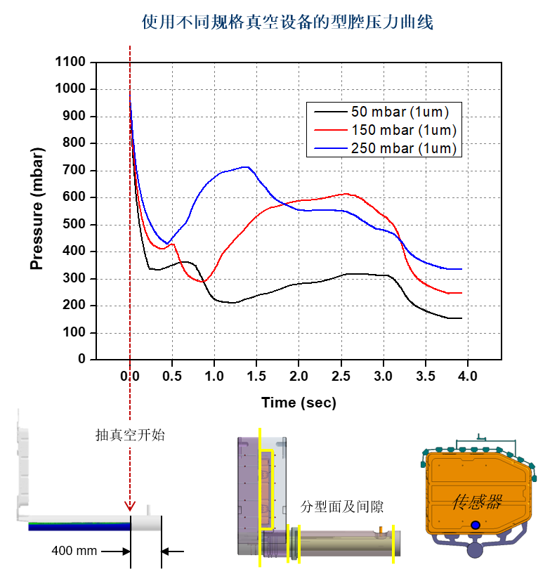 图片上传