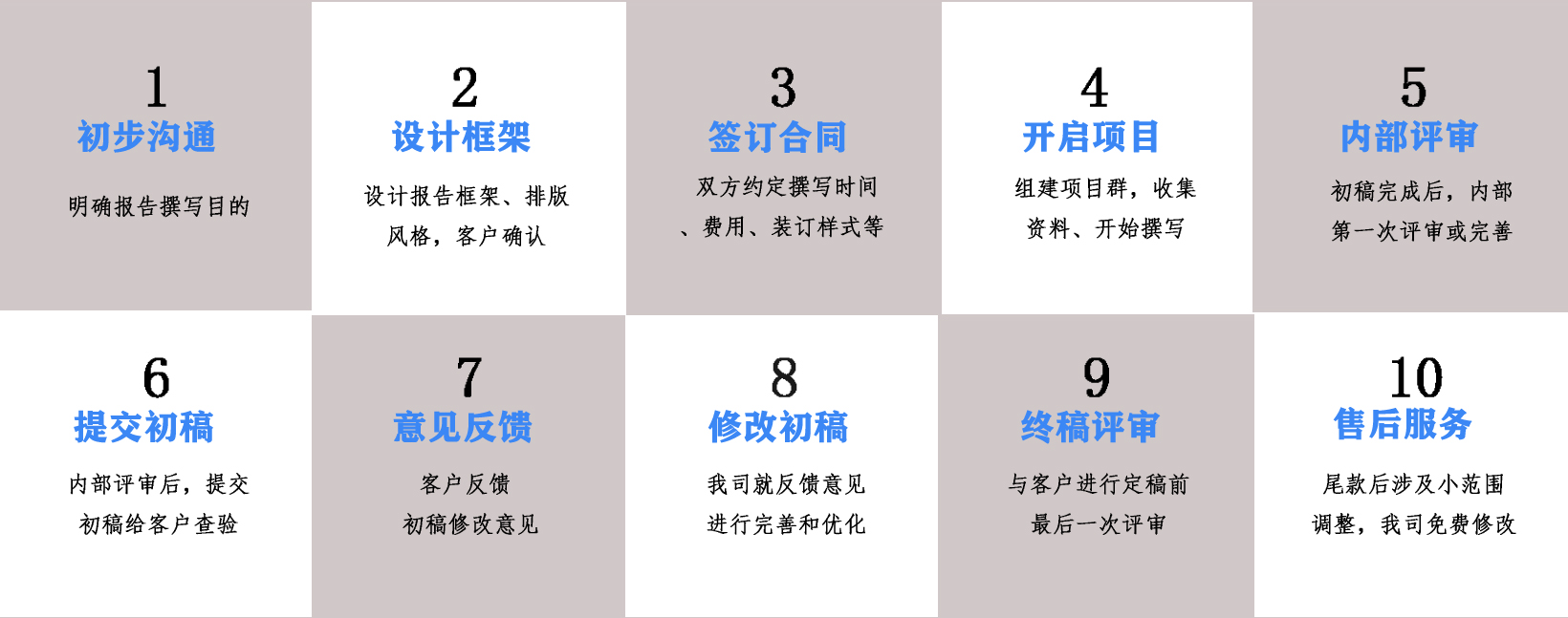 代写项目融资商业计划书