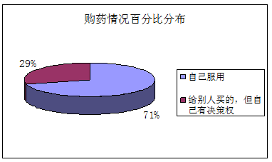 图片上传