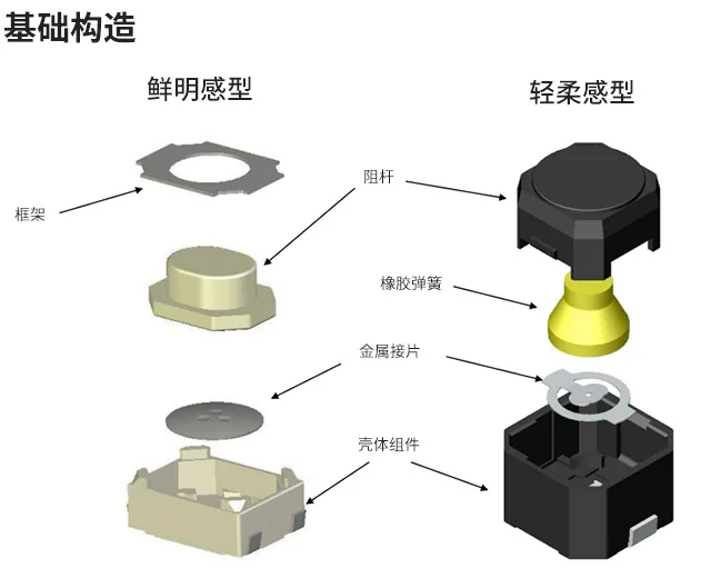 图片上传