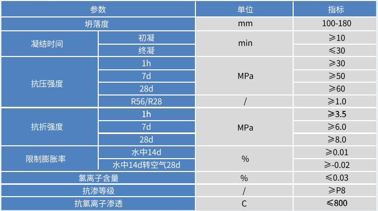 图片上传