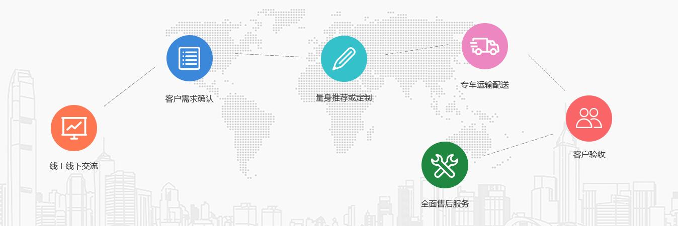 图片上传