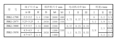 圖片上傳