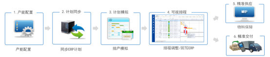 图片上传