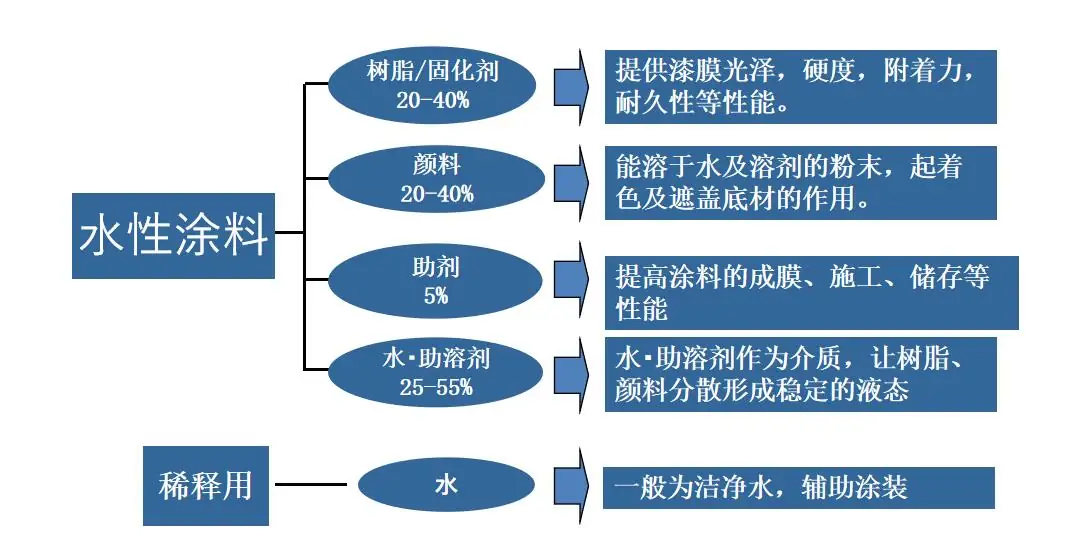 图片上传