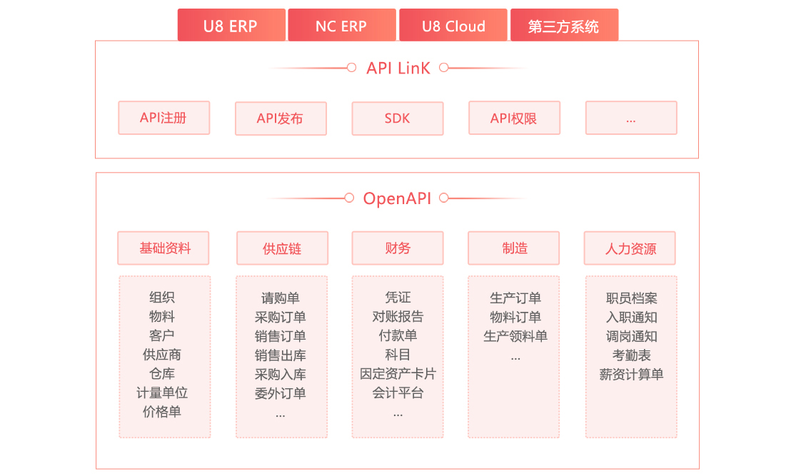 图片上传