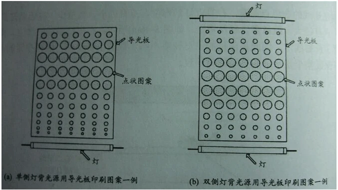 图片上传