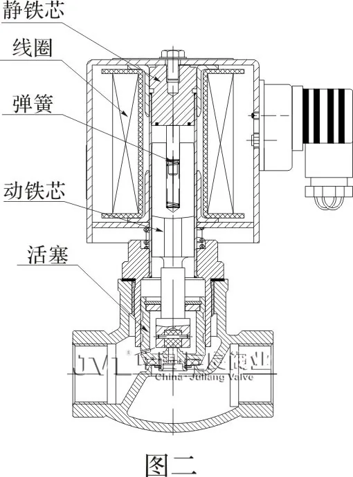 油路电磁阀工作原理图图片