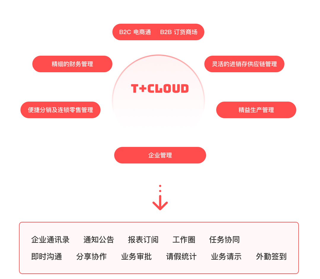 图片上传