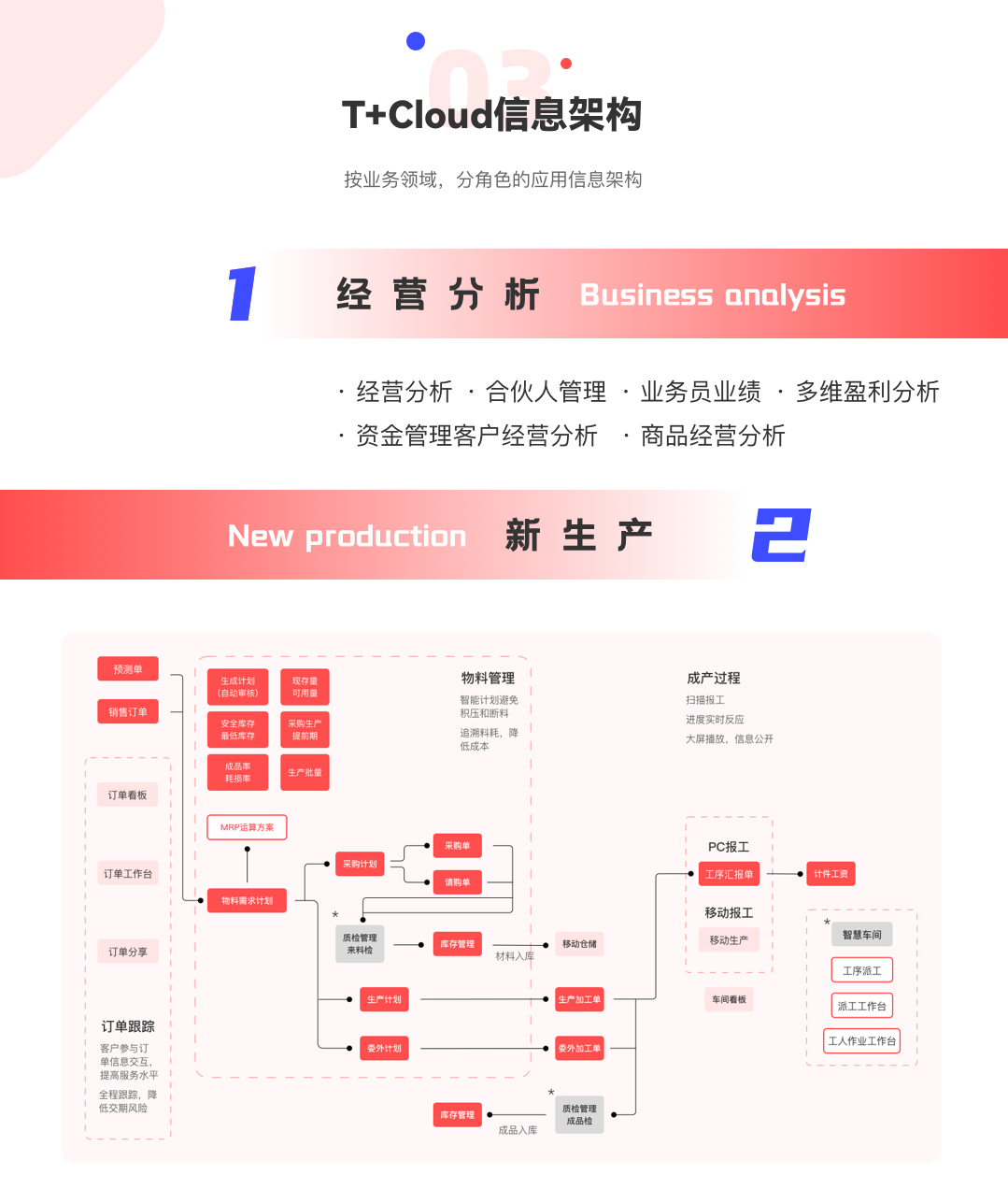 图片上传