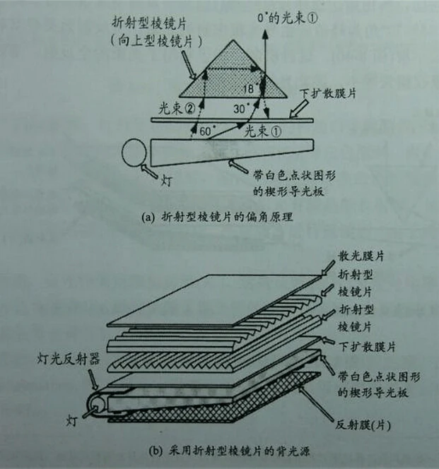 图片上传