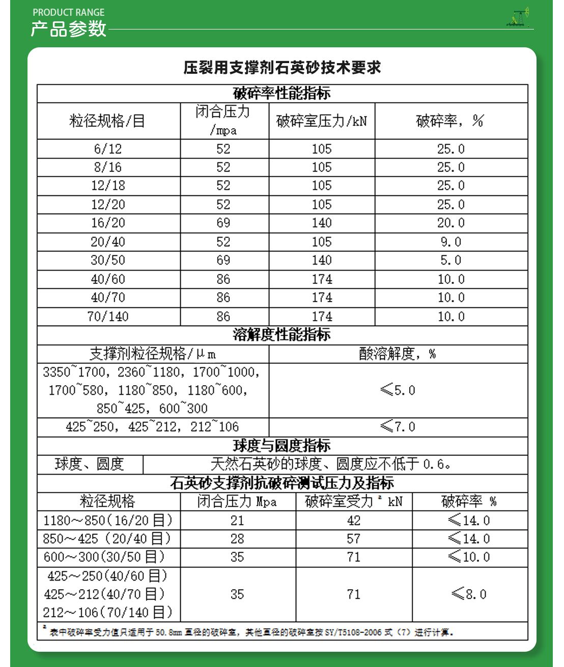 圖片上傳