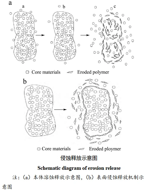 图片上传