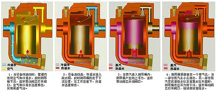 蒸汽疏水阀安装示意图图片