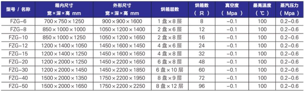 图片上传