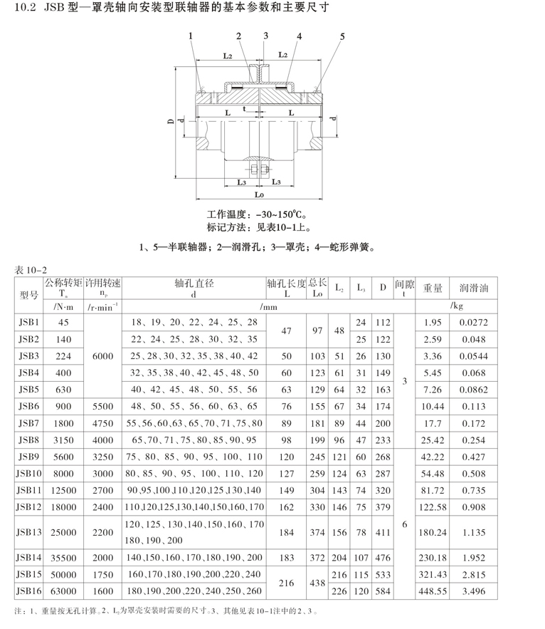 jsb蛇形弹簧联轴器