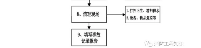 图片上传