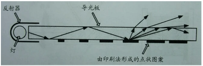 图片上传