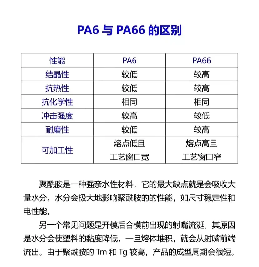 图片上传