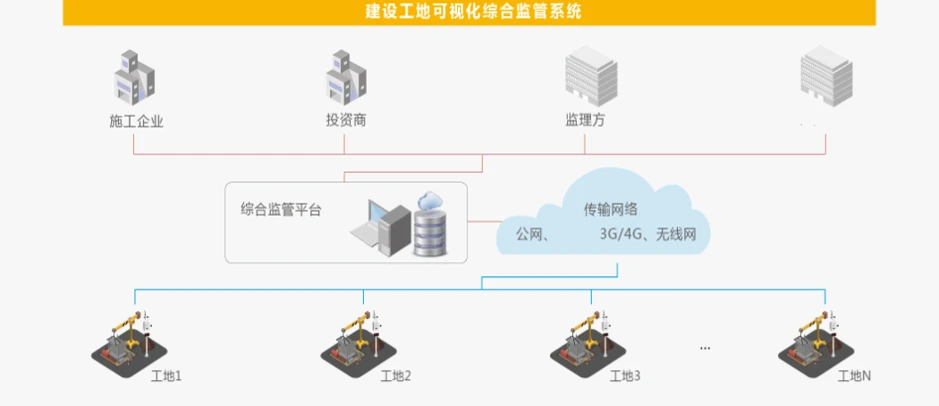 图片上传