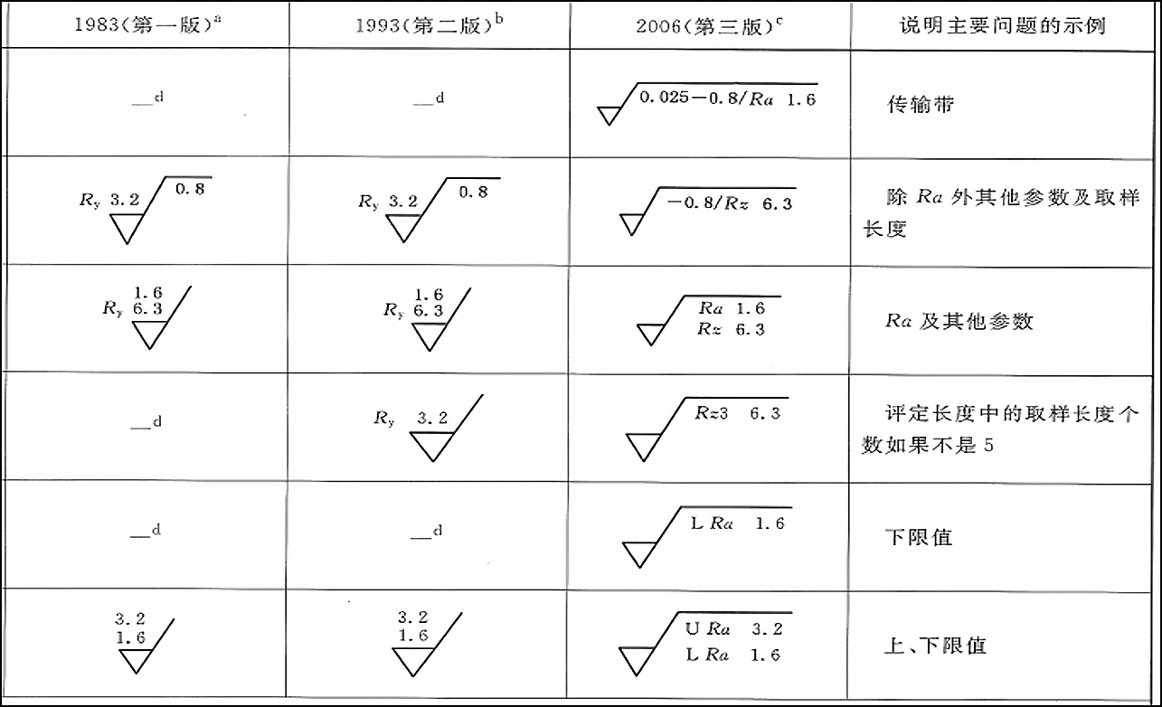 图片上传