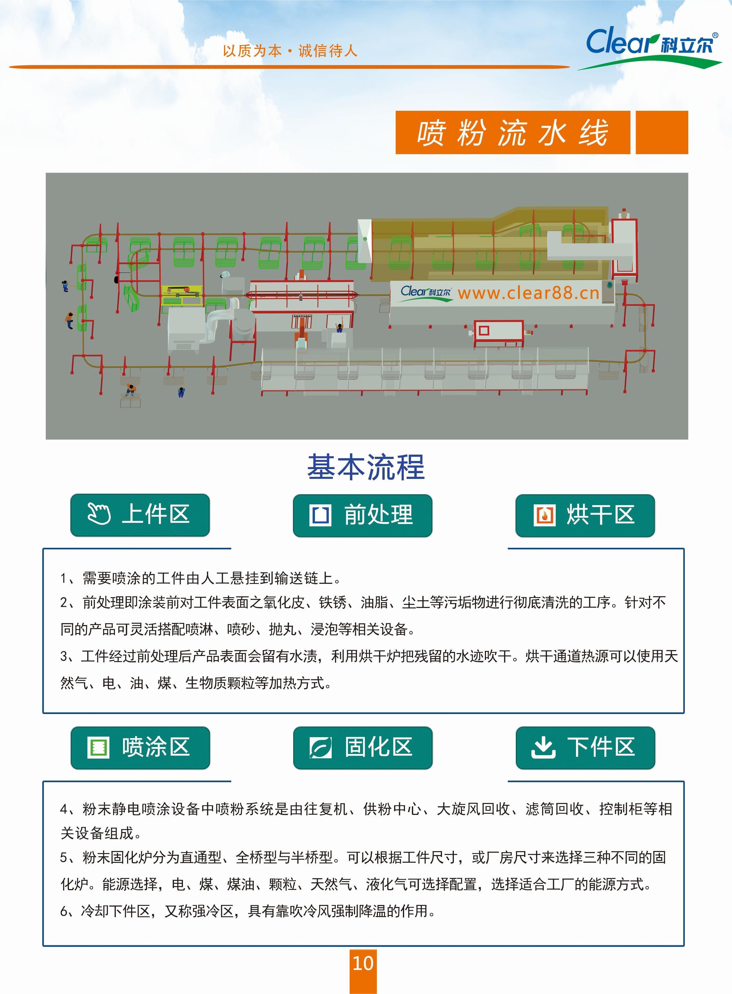 静电喷涂工艺流程图片