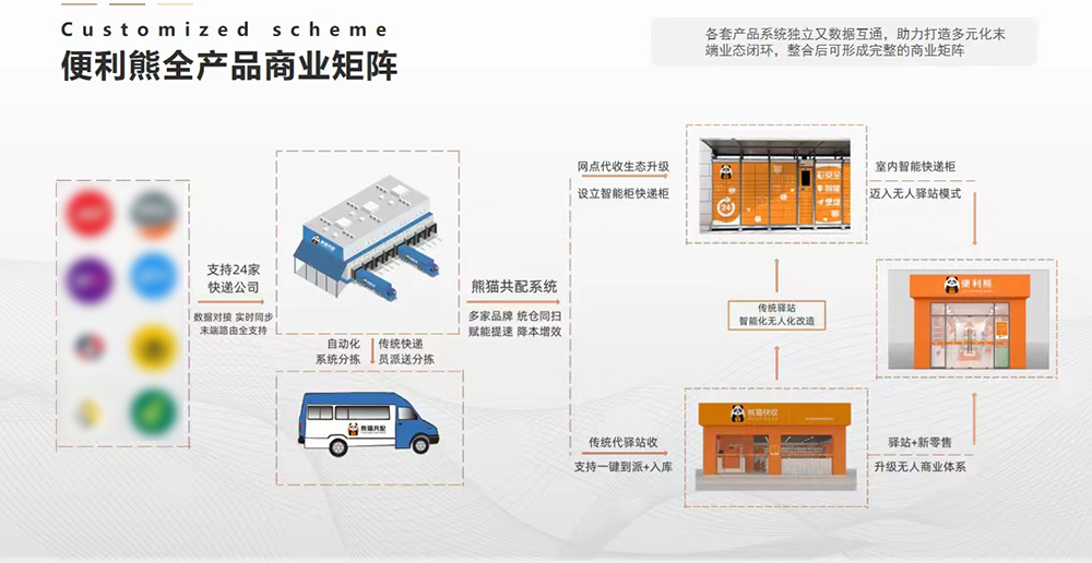 图片上传