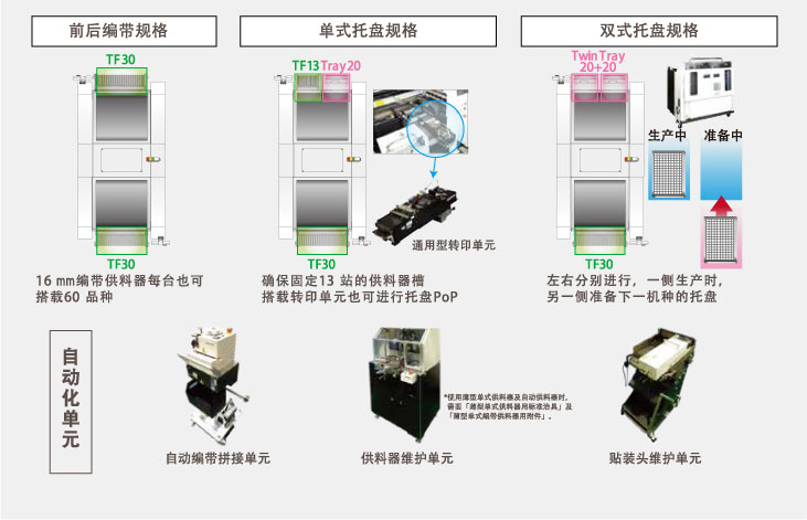 图片上传