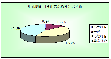 图片上传