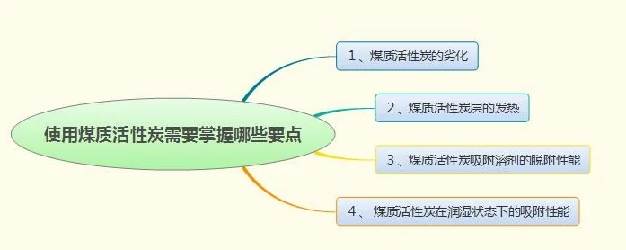 图片上传