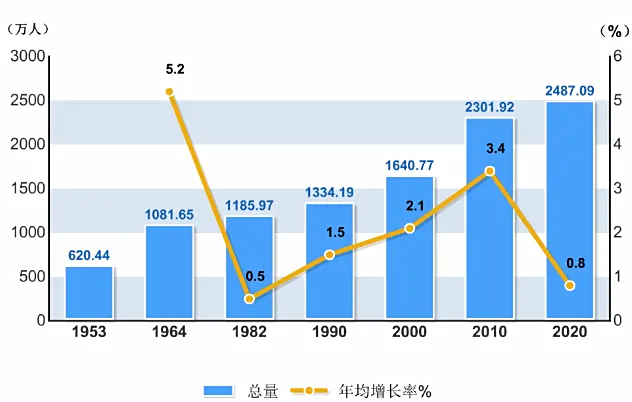 图片上传
