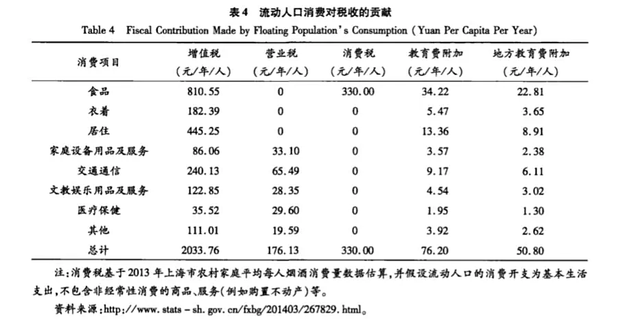 图片上传
