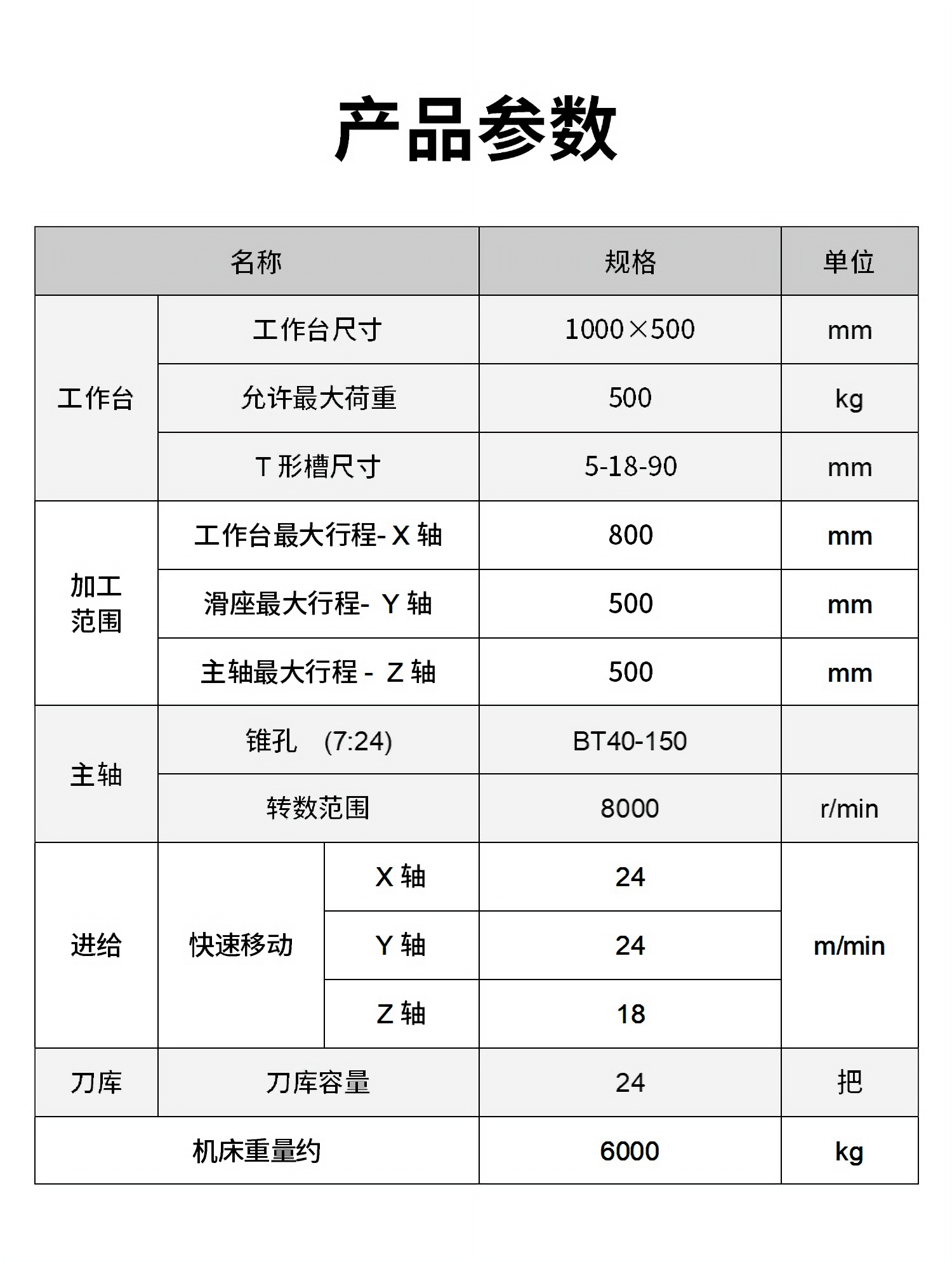 参数仅供参考