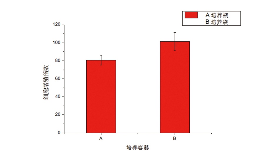 图片上传