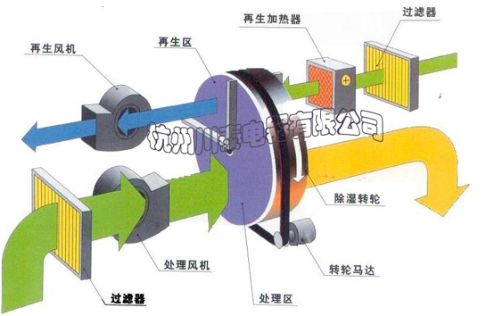 图片上传