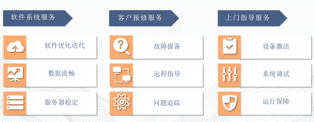 图片上传