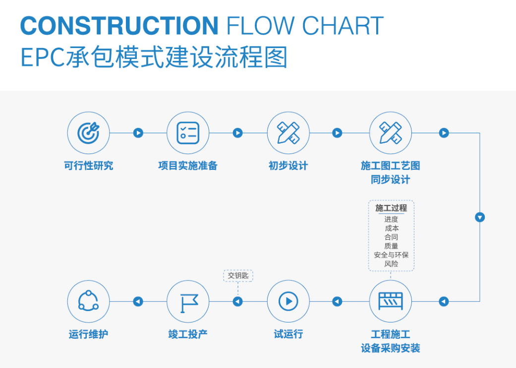 epc项目立项流程图图片